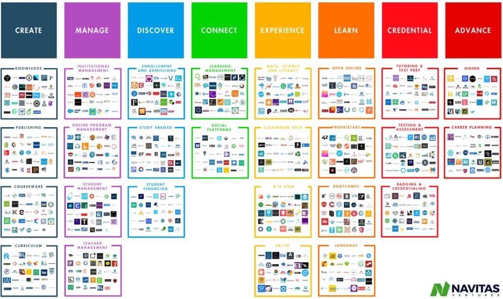 Ignacio Hernánde Antón - EdTech Landscape