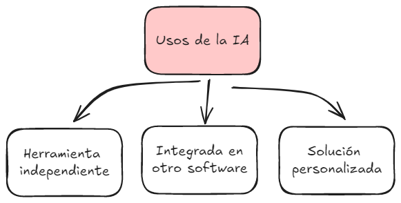 3usos_IA - Ignacio Hernández Antón