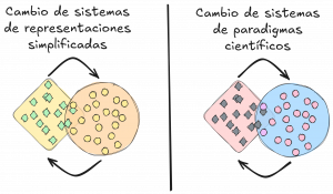 Cambio de representaciones paradigmas - Ignacio Hernández Antón