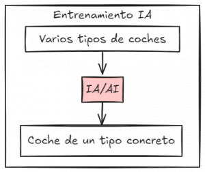 Entrenamiento IA - Ignacio Hernández Antón