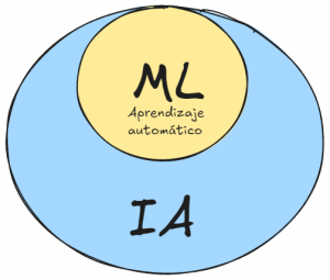 ML_IA - Ignacio Hernández Antón