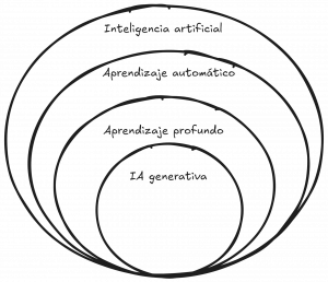 círculos IA - Ignacio Hernández Antón