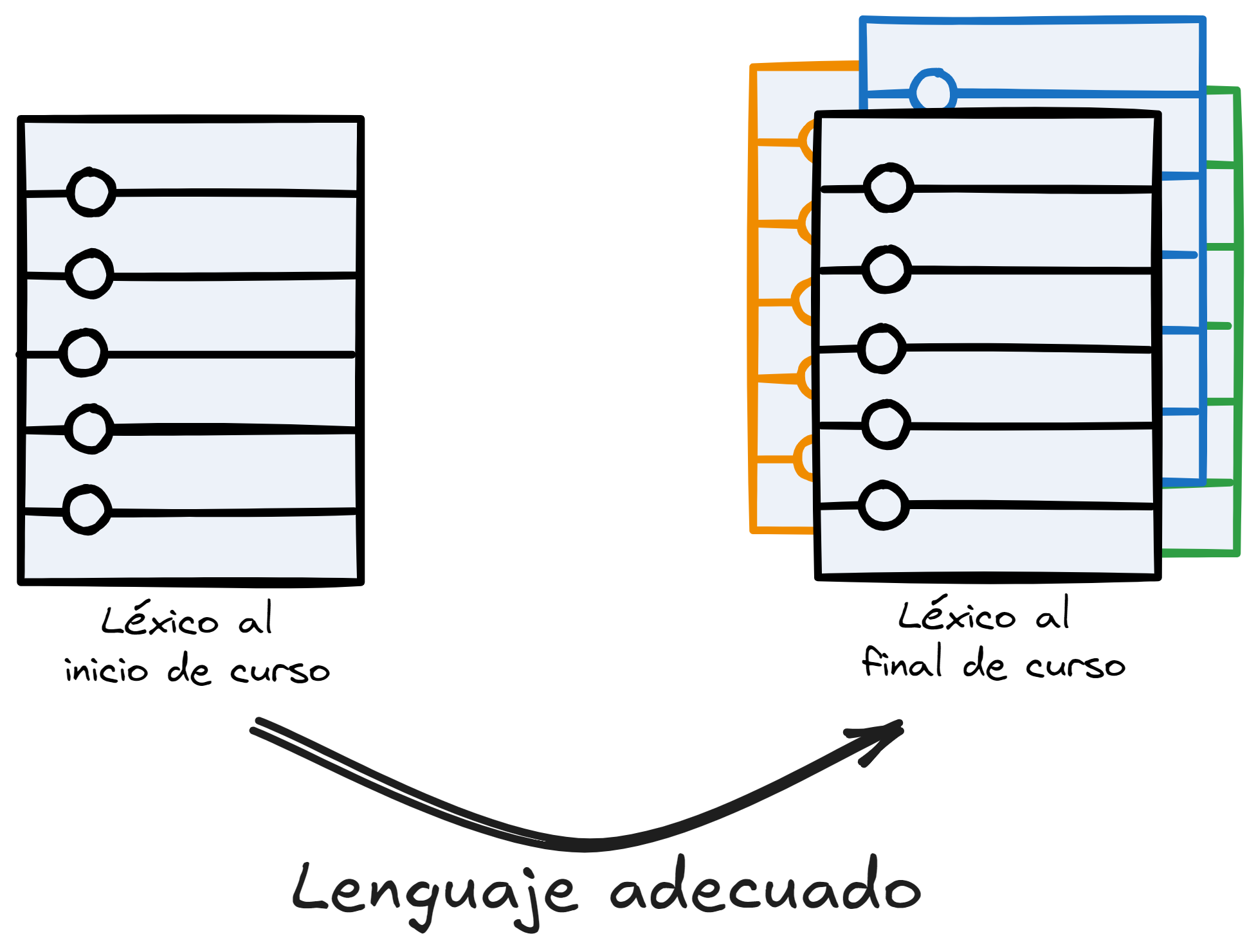 Edutécnica - Lenguaje adecuado - Ignacio Hernández Antón
