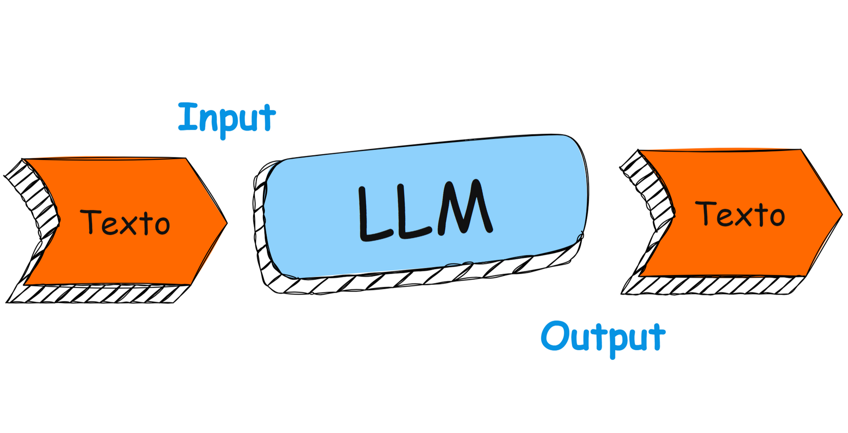 LLM esquema - Ignacio Hernández Antón