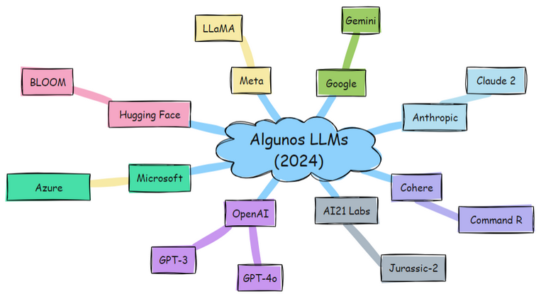 LLMs 2024 - Ignacio Hernández Antón