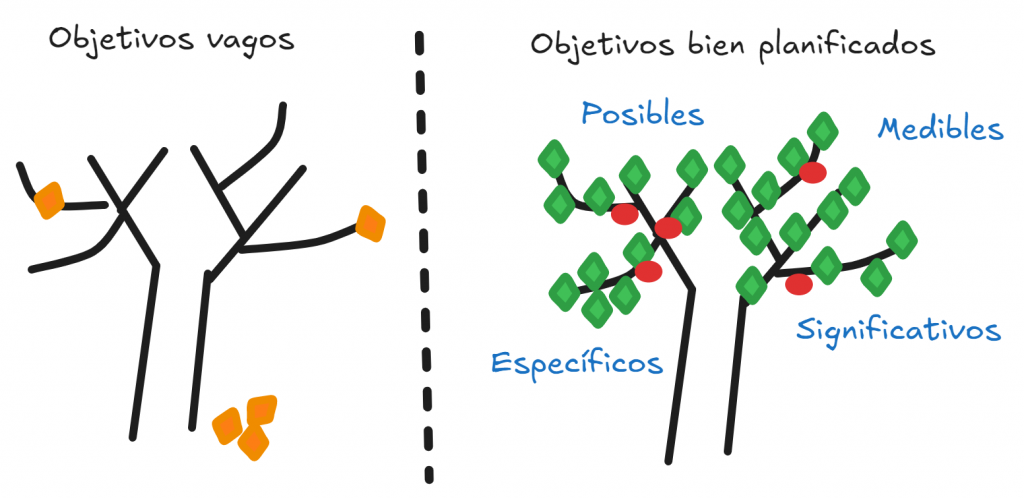 Edutécnica - 2x2 Objetivos - Ignacio Hernández Antón